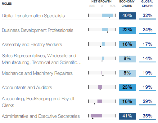Labor Market Churn